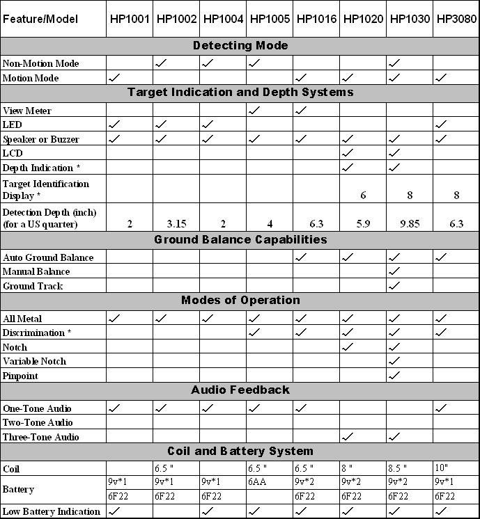 comparison