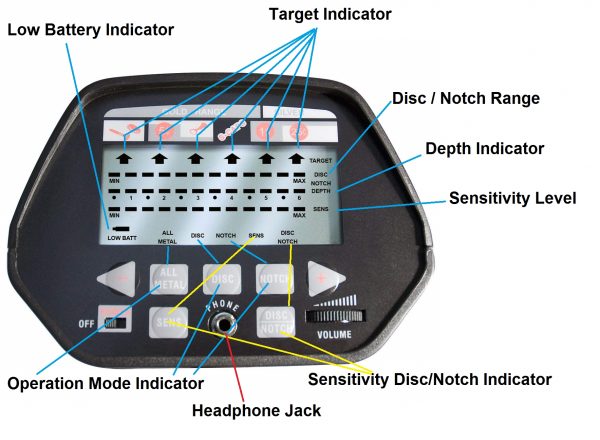 American Hawks Explorer II Metal Detector LCD Screen | Display Type of Object & Depth | 3 Modes Professional